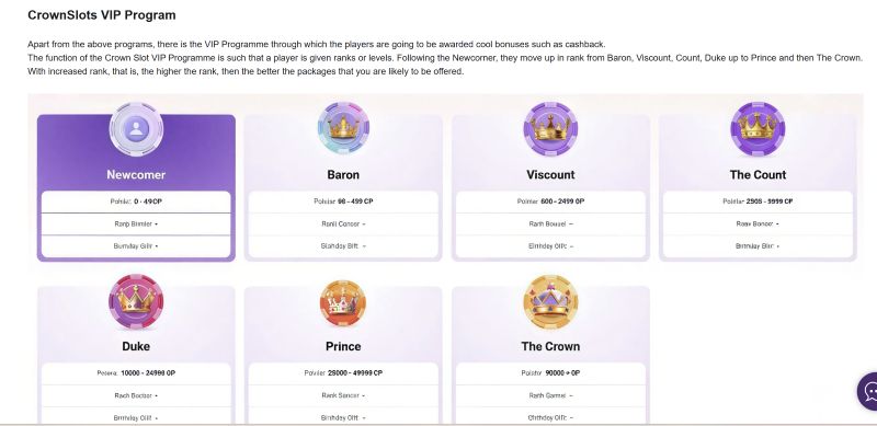 CrownSlots Casino System Architecture